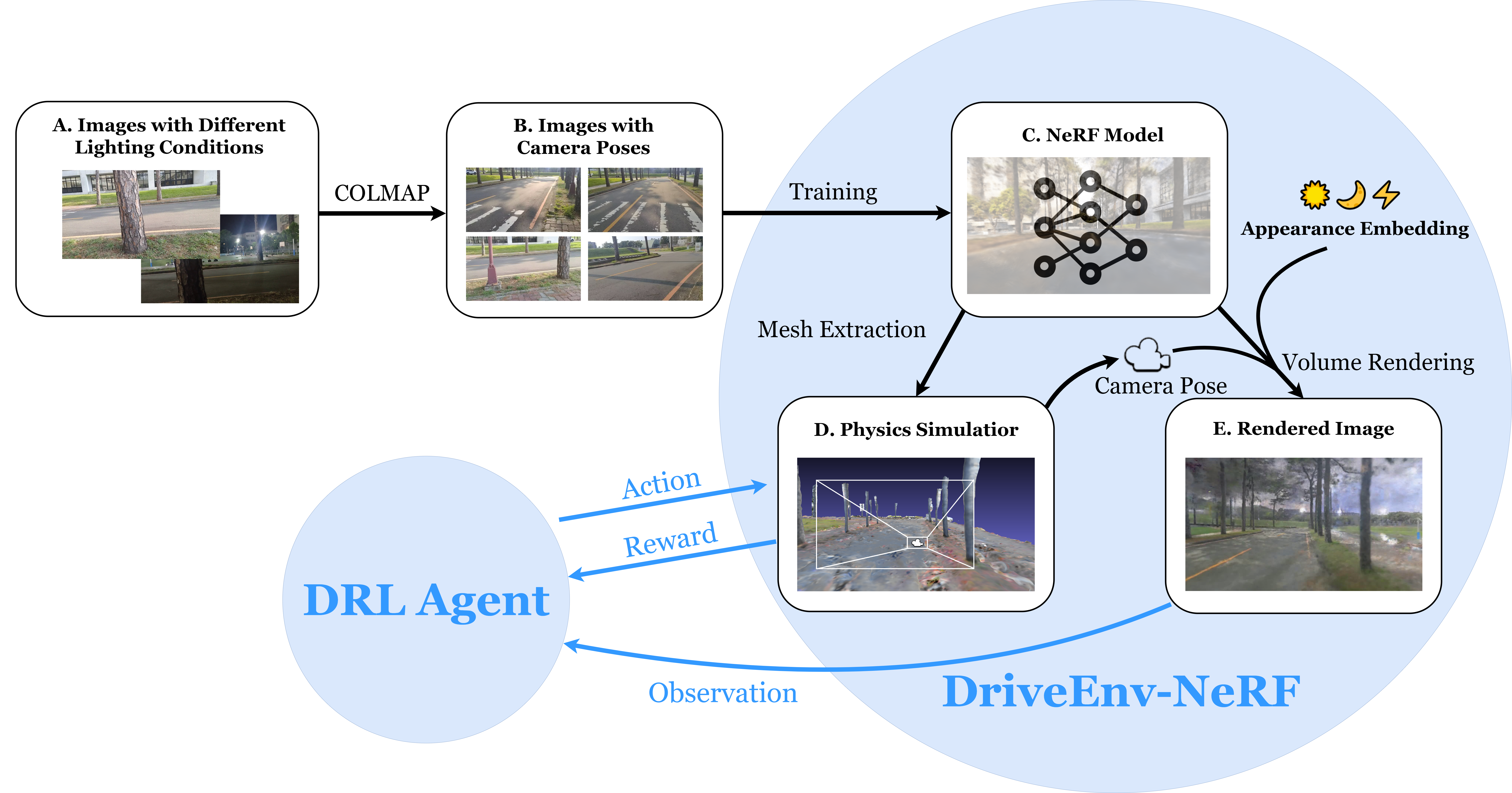 Framework Overview